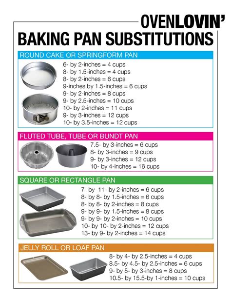 9 by 12 vs 6 by 9 baking pan